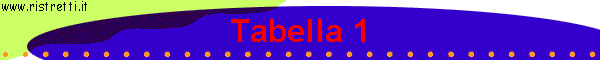 Tabella 1